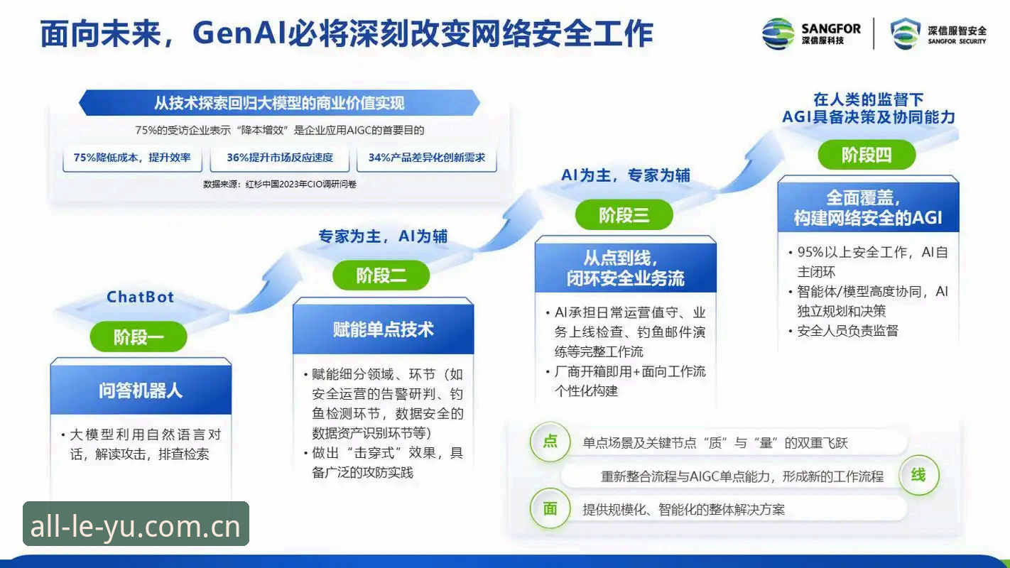 乐鱼体育游戏平台深度分析：安全架构、技术细节与用户体验全面解析